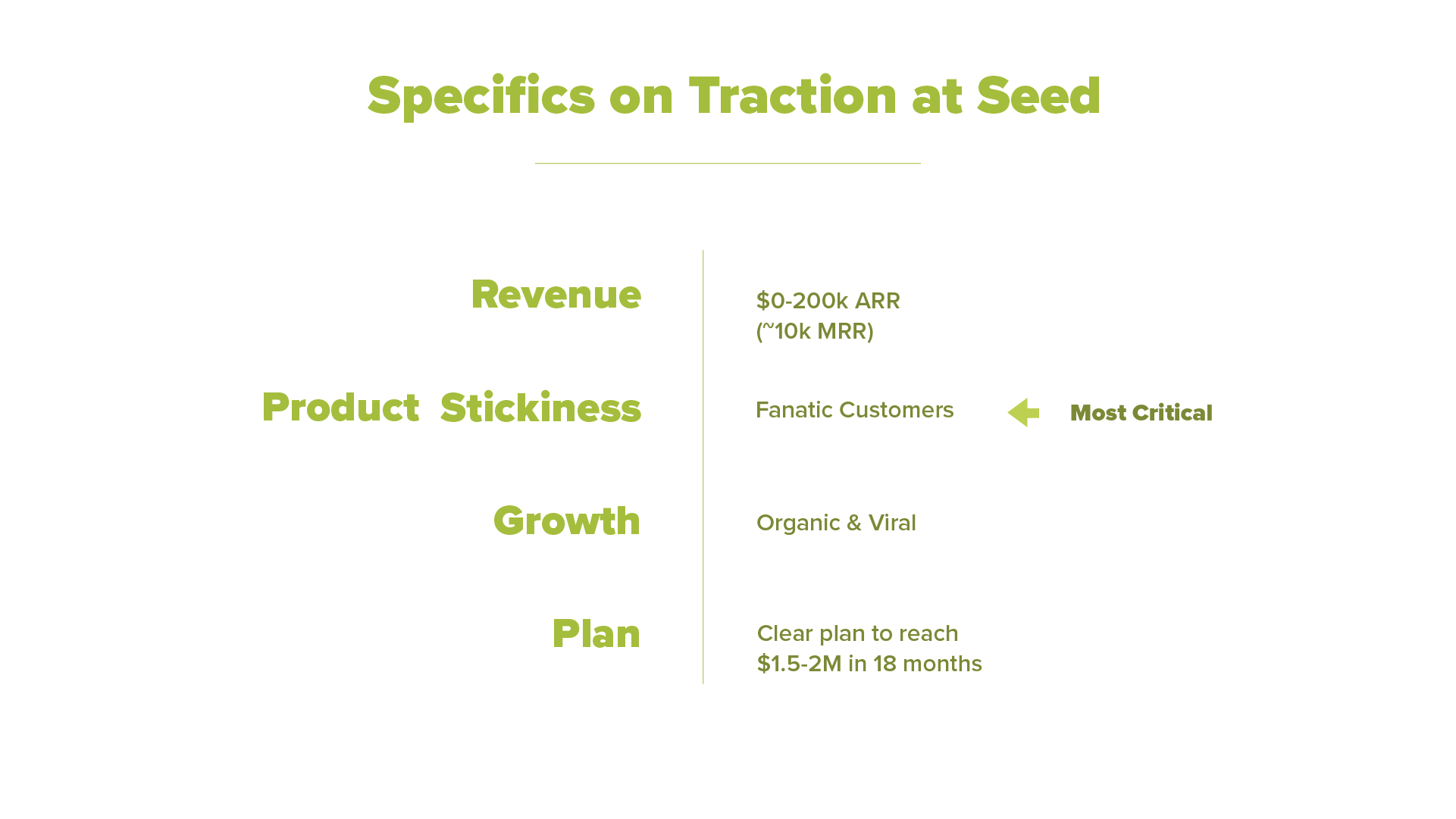 Traction to Seed