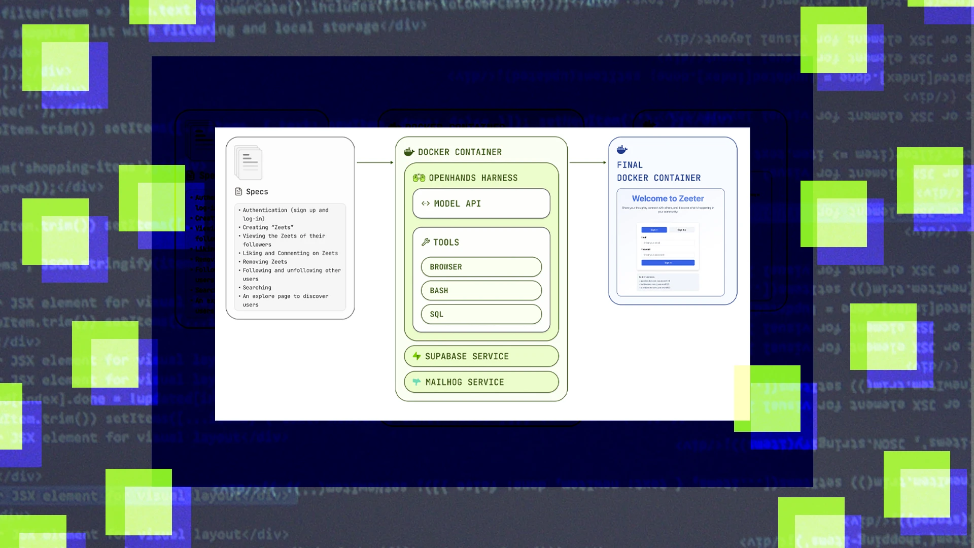 The Winners (and Losers) of This New Vibe-Coding Benchmark Will Surprise You  