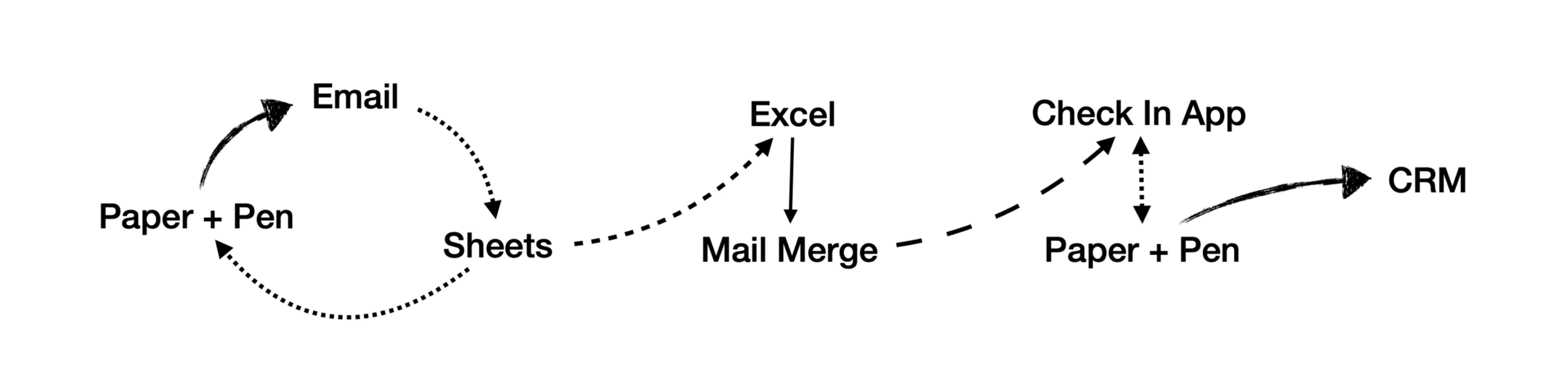 Image for post