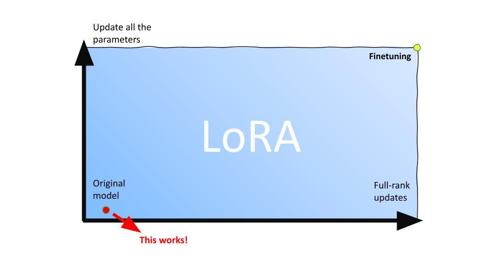 Perspectives in AI: From LLMs to Reasoning with Edward Hu, Inventor of LoRA and μTransfer
