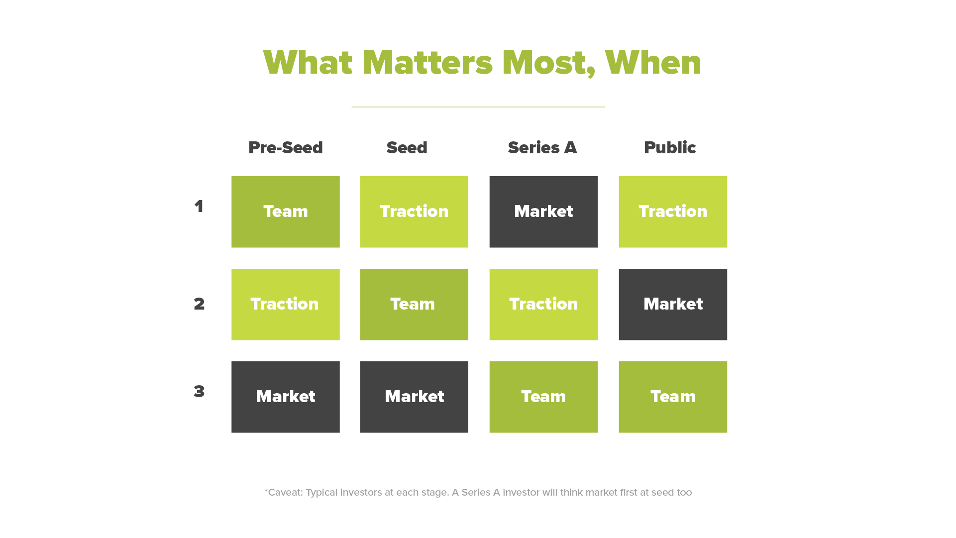 What It Takes To Go from 0 to 1: A Four Part Series